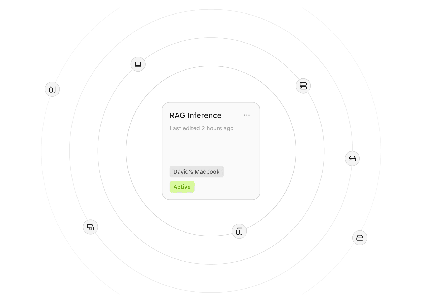 Central card labeled 'RAG Inference' indicates active status on 'David's MacBook'; surrounded by icons on a dark radial background.