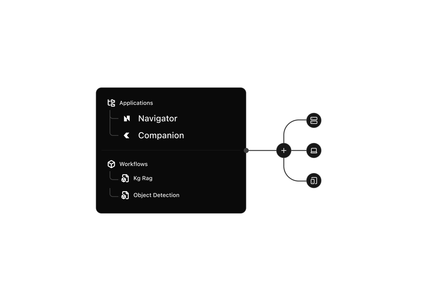 Diagram showing an 'Operations App' connecting to two devices labeled 'Sam’s Macbook' and 'Jason’s iPad,' both indicated as online. The diagram is set against a dark background, emphasizing a tech network theme.