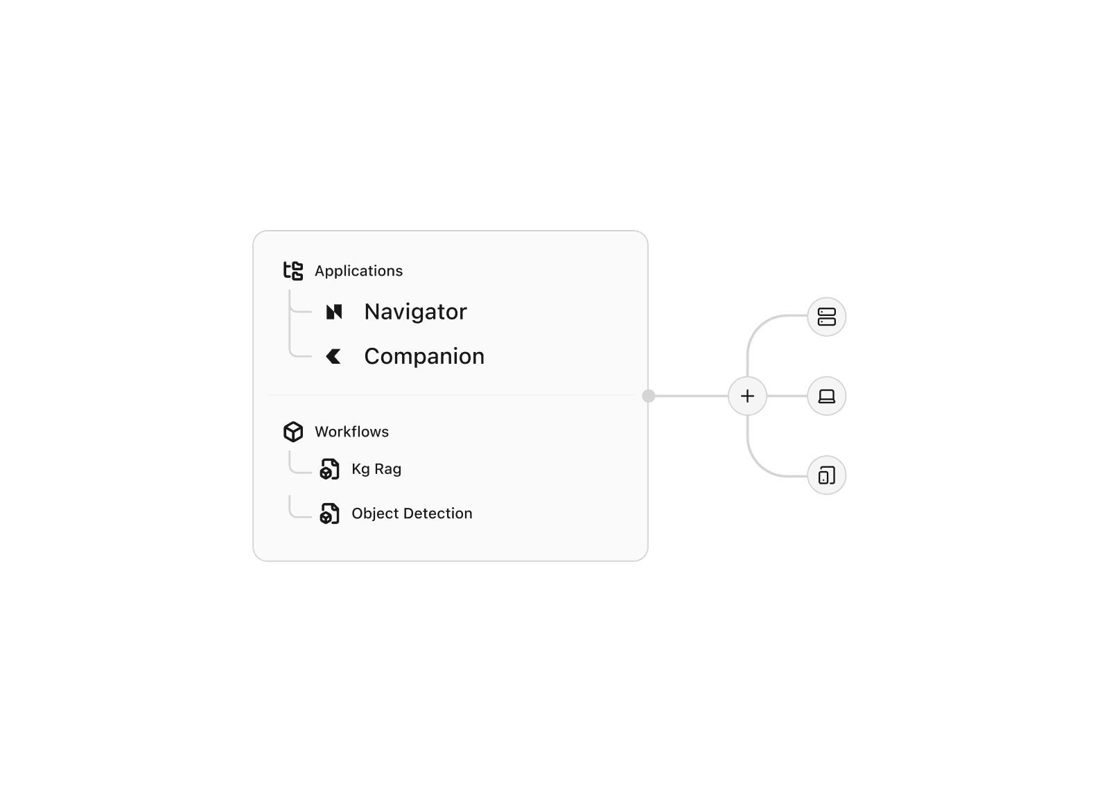 Diagram showing an 'Operations App' connecting to two devices labeled 'Sam’s Macbook' and 'Jason’s iPad,' both indicated as online. The diagram is set against a dark background, emphasizing a tech network theme.